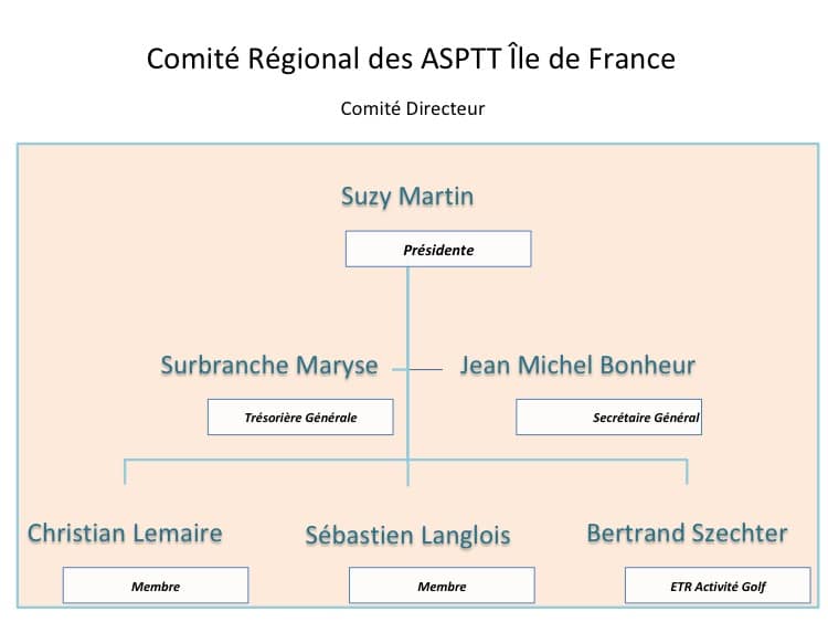 Organigramme - Comité Régional IDF